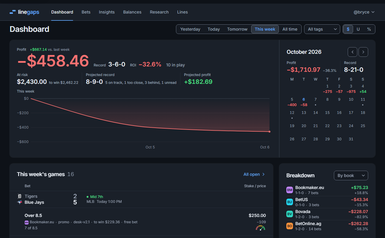 The linegaps dashboard: the day's profit over its curve, the record, ROI and money at risk, with the games playing today under them