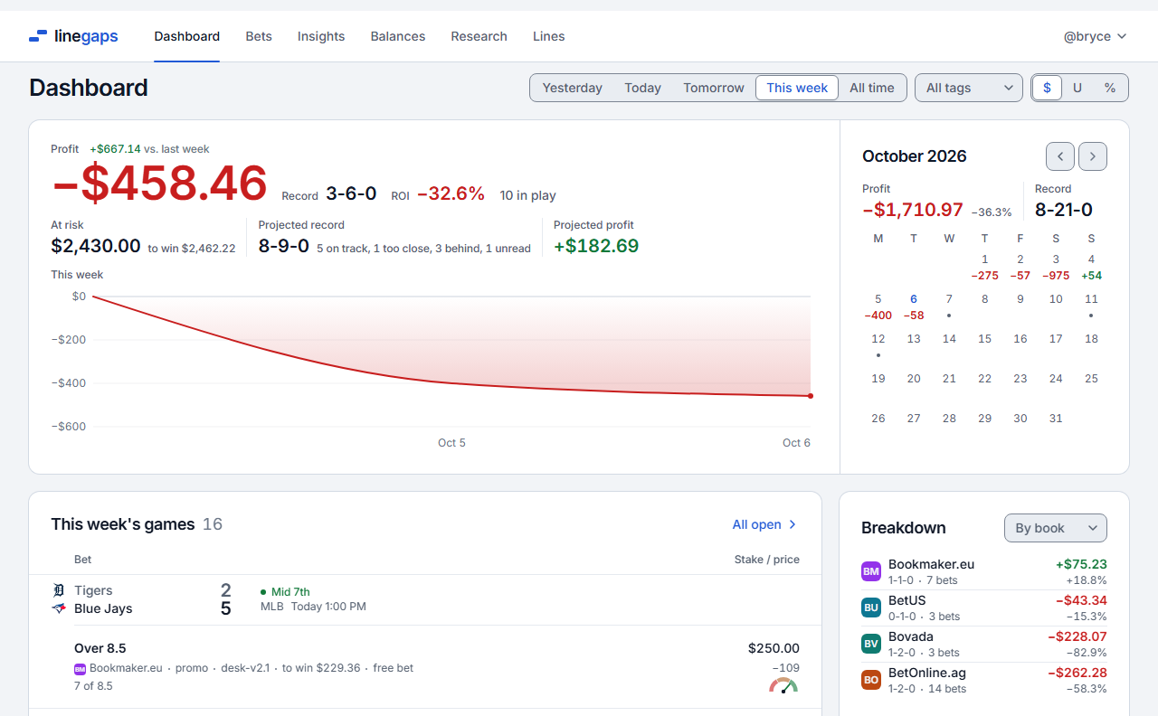 The linegaps dashboard: the day's profit over its curve, the record, ROI and money at risk, with the games playing today under them
